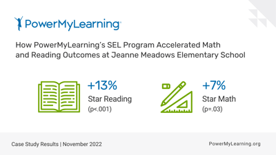 Meadows Case Study - Highlighted Results