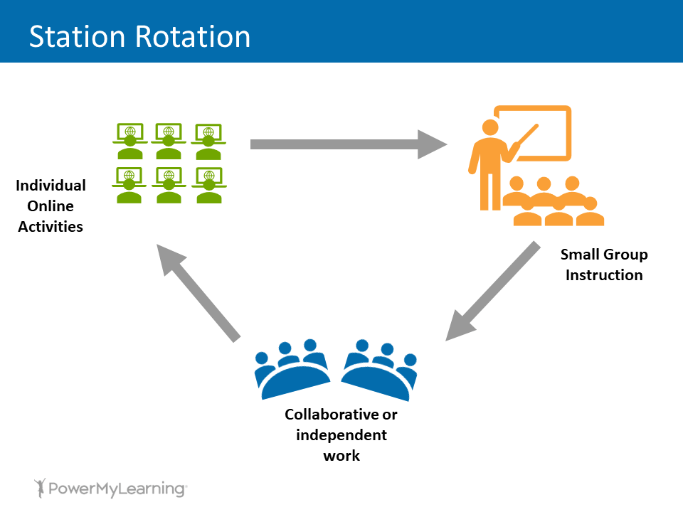 Effective-Formative-Assessment_Station-rotation